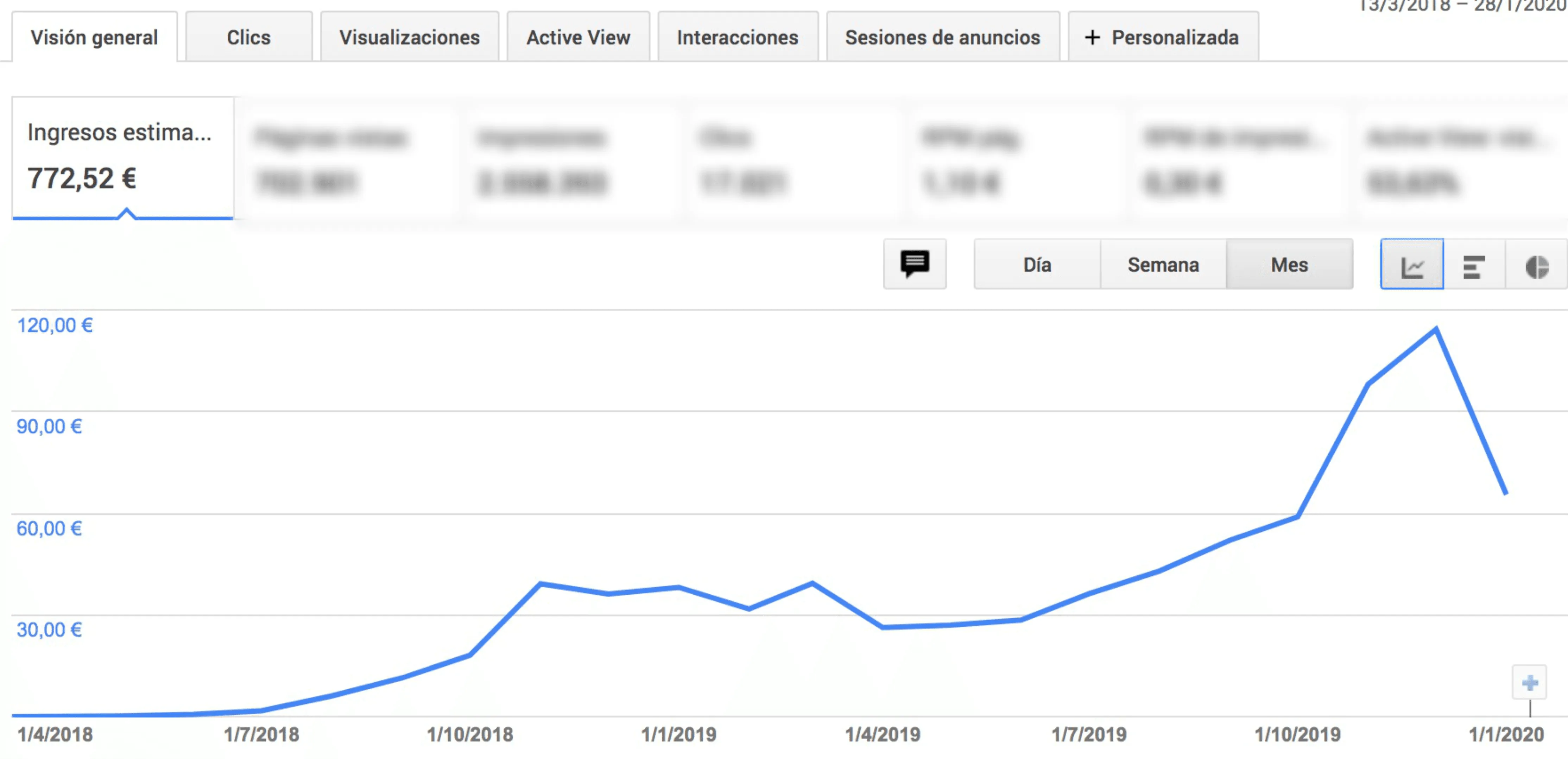 Captura de pantalla de una gráfica de ingresos online en ascenso entre 2018 y 2020